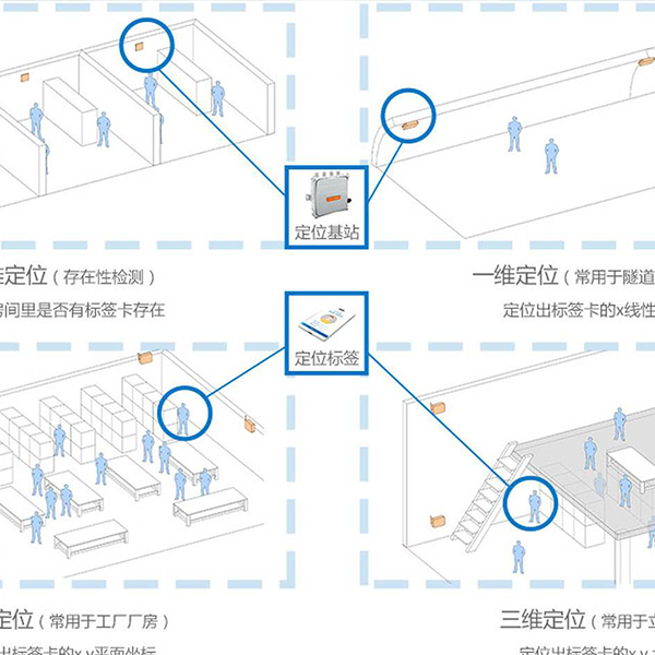 室內導航時間同步解決方案